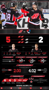 Инфографика матчей сезона 2016-2017