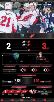 Инфографика матчей сезона 2016-2017