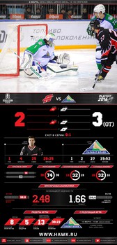 Инфографика матчей сезона 2015-2016