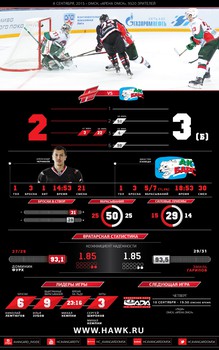 Инфографика матчей сезона 2015-2016
