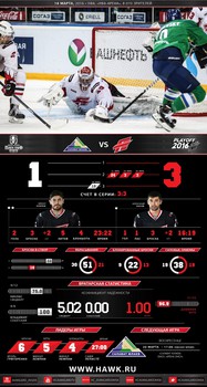 Инфографика матчей сезона 2015-2016