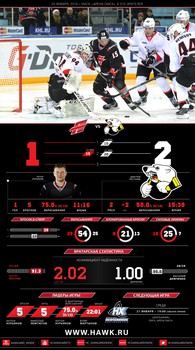 Инфографика матчей сезона 2015-2016