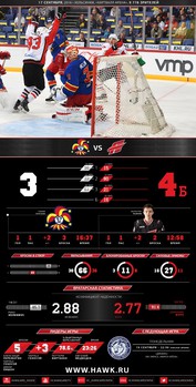 Инфографика матчей сезона 2016-2017