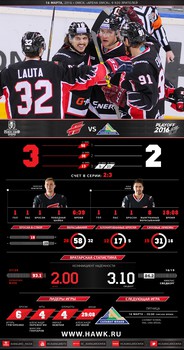 Инфографика матчей сезона 2015-2016