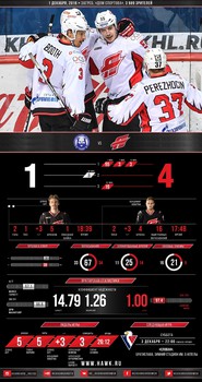 Инфографика матчей сезона 2016-2017