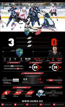 Инфографика матчей сезона 2015-2016