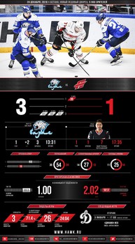 Инфографика матчей сезона 2016-2017