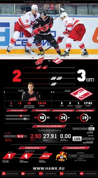 Инфографика матчей сезона 2015-2016