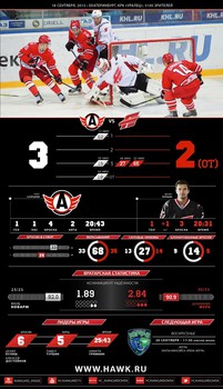 Инфографика матчей сезона 2015-2016