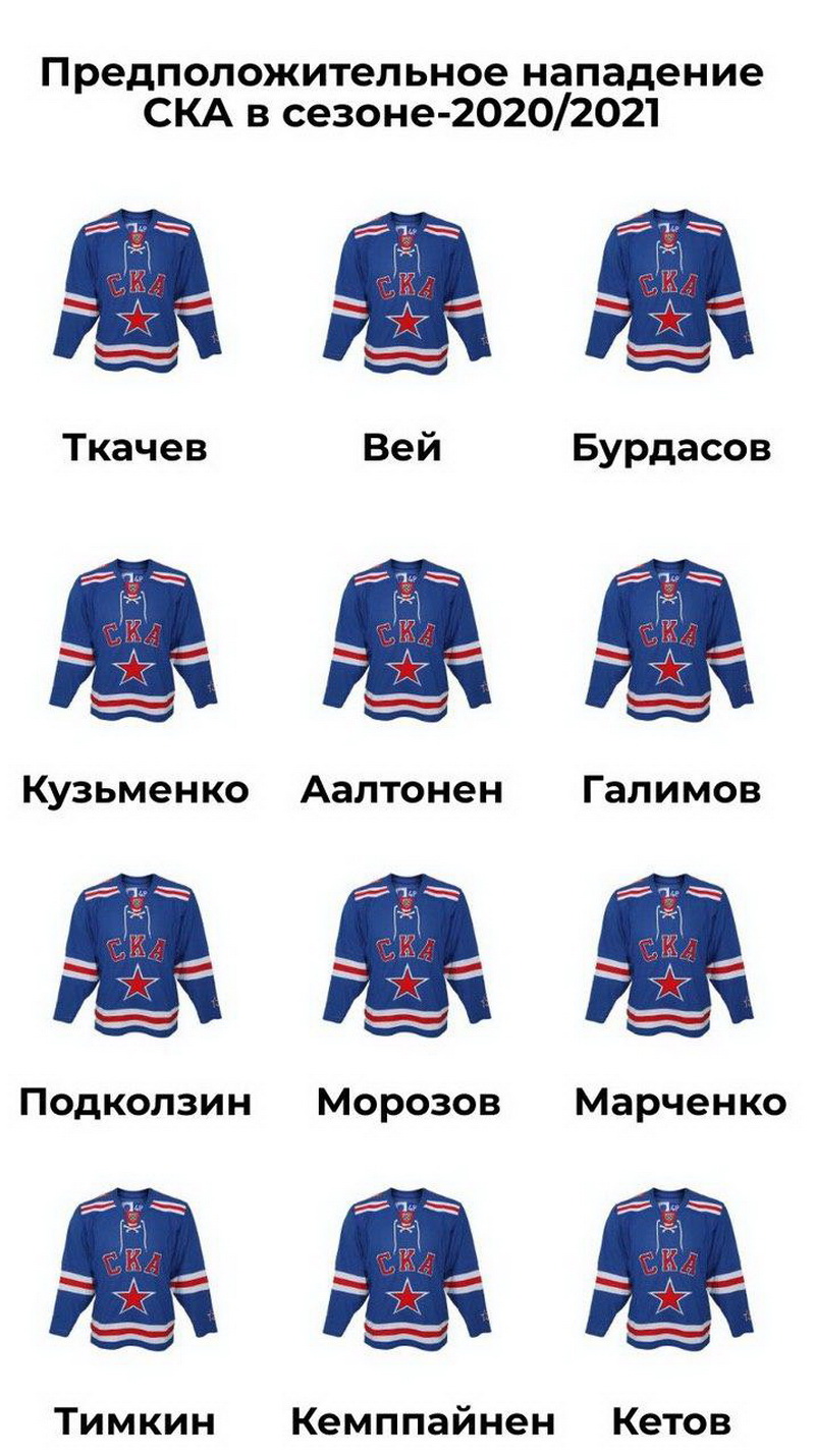 Состав ска 2022
