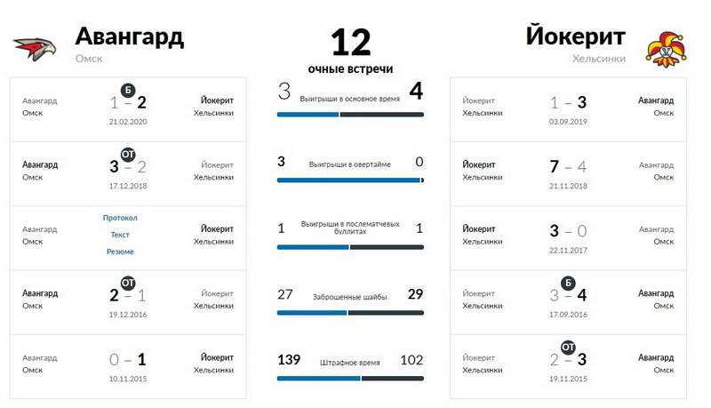 Текстовой матчи