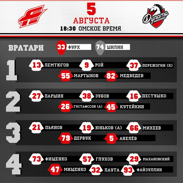 Авангард состав на матч. Авангард хоккейный клуб расписание игр. Фарм-клуб хк Динамо Пардубице. Динамо Пардубице Википедия состав 20/21.