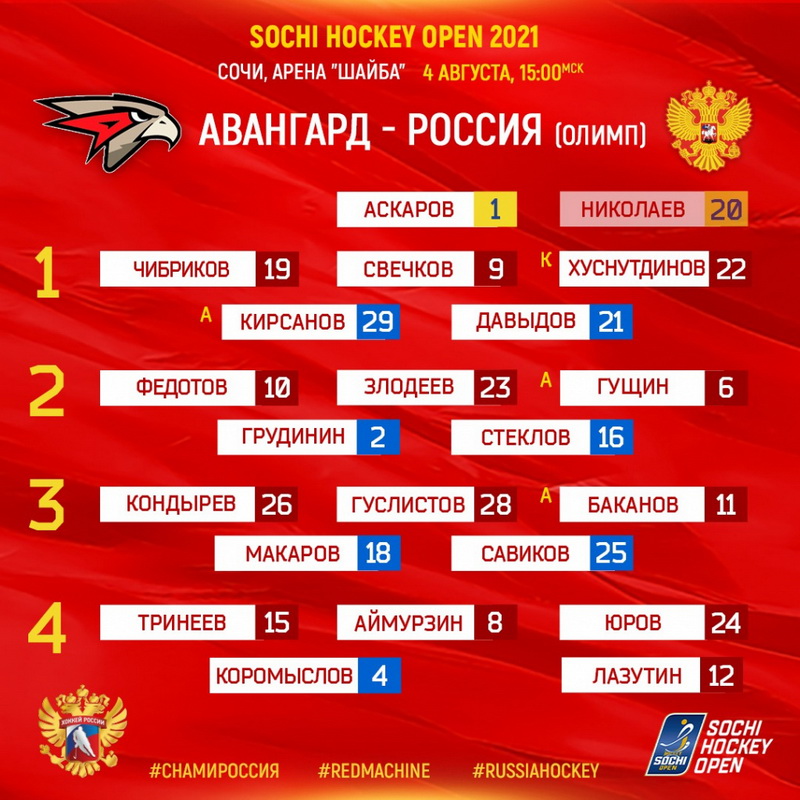 Авангард состав. Сочи хоккей опен сегодня. Олимпиада 2015 Сочи хоккей схема. Хоккей Сочи кап 2021. Кубок Сочи по хоккею 2021.