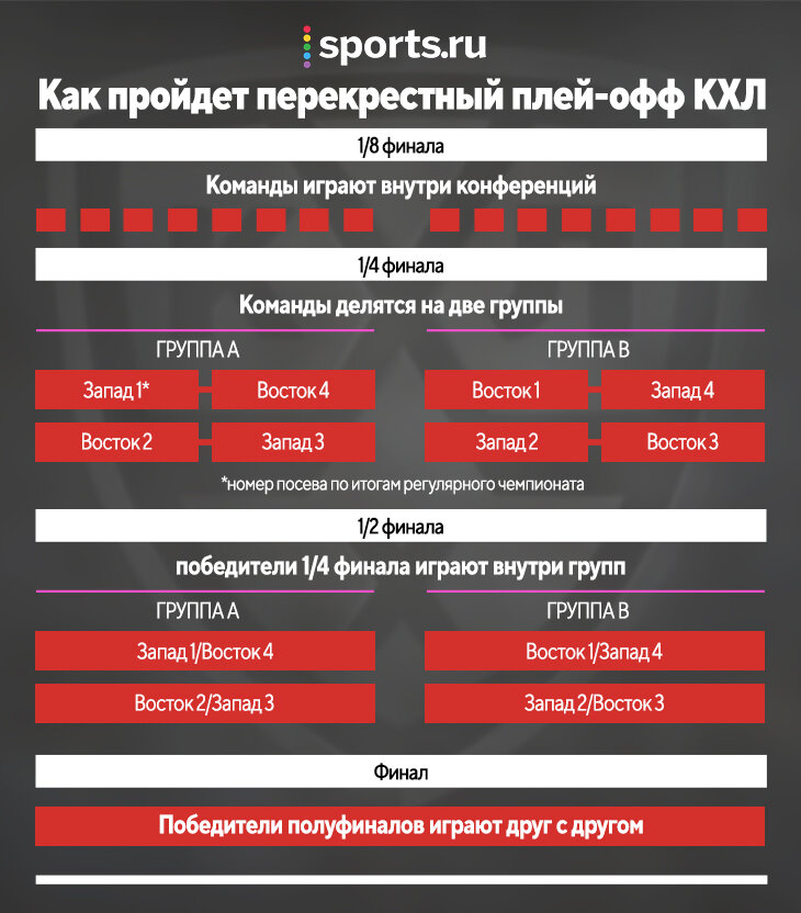 Гангбанг порно видео, ебут толпой