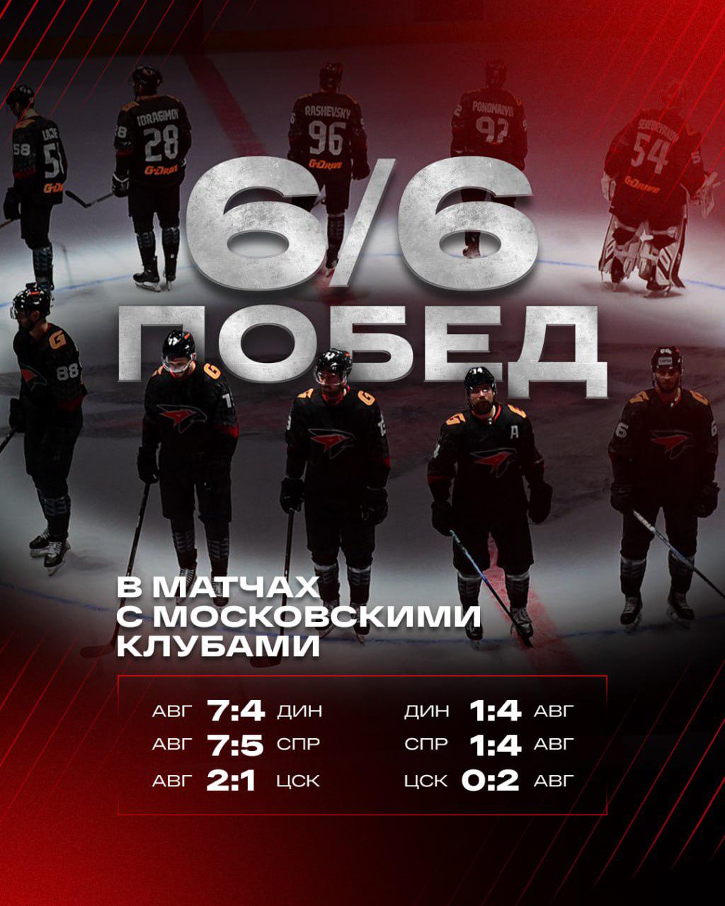 москву — брал! в этом сезоне все матчи со столичными командами выиграли «ястребы»
