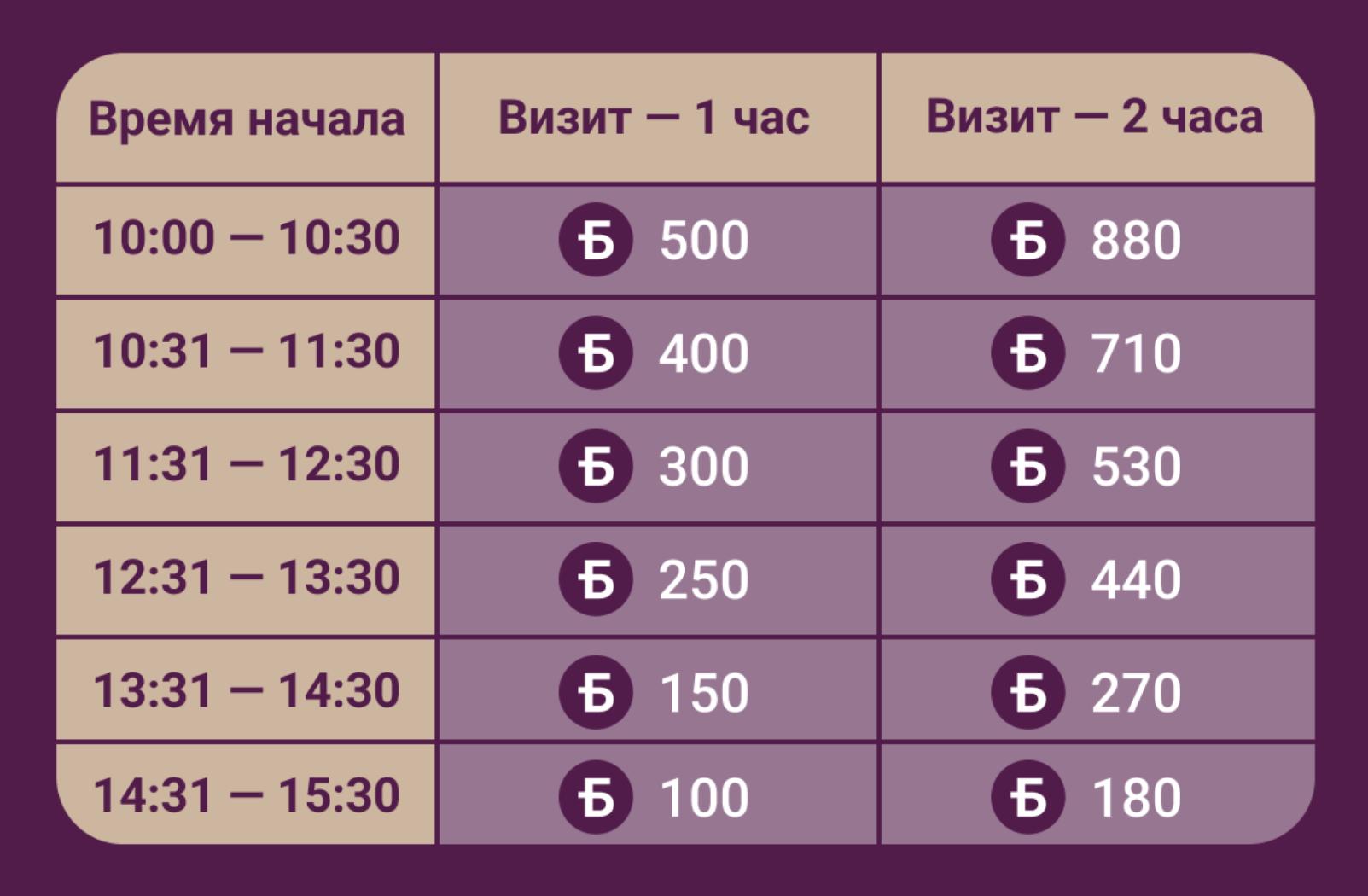 Бонусы за визиты в утренние часы