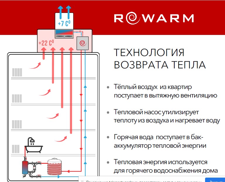 ReWarm - технология возврата тепла