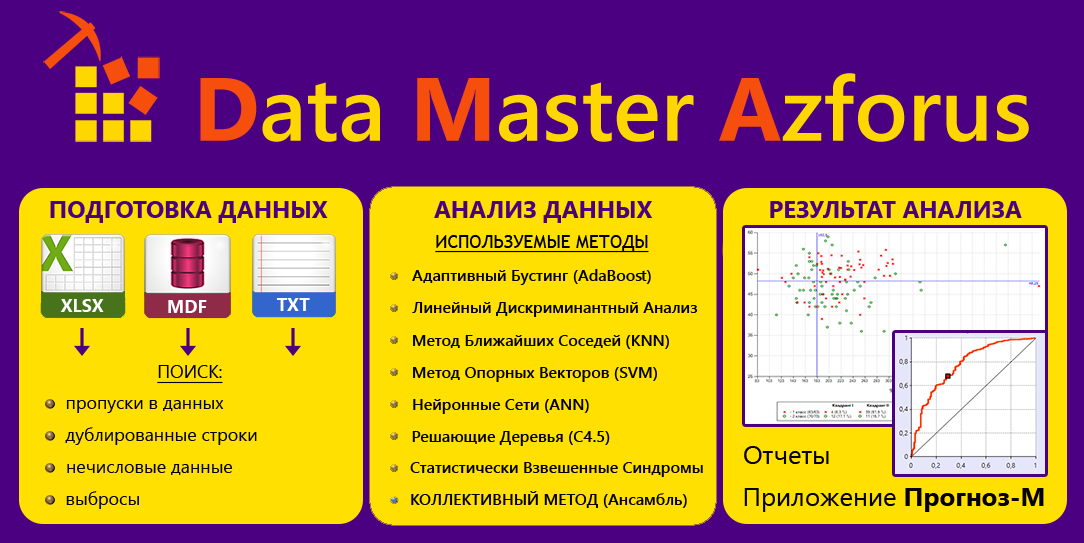 Svm метод машинного обучения