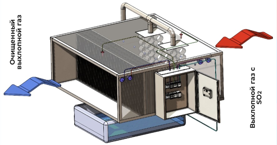 Система очистки продуктов горения ПНГ с высоким содержанием сероводорода на путевых подогревателях, мониторинг окружающей среды