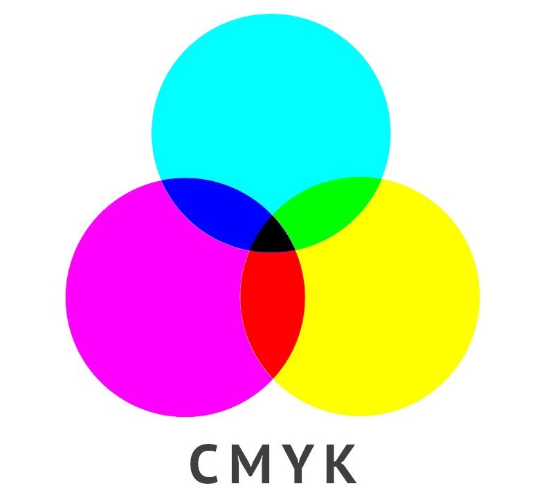 Cmyk сохранить. Цветовая модель CMYK. Цветовая модель Смук. CMYK схема. Цветовая схема CMYK.