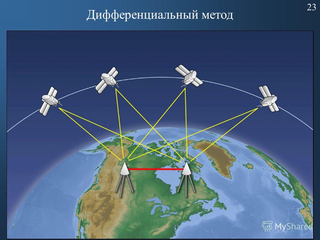 Датчик спутниковой навигации это. Спутниковая радионавигационная система GPS. Глобальные навигационные спутниковые системы ГНСС. Спутниковая система позиционирования. Дифференциальная GPS.
